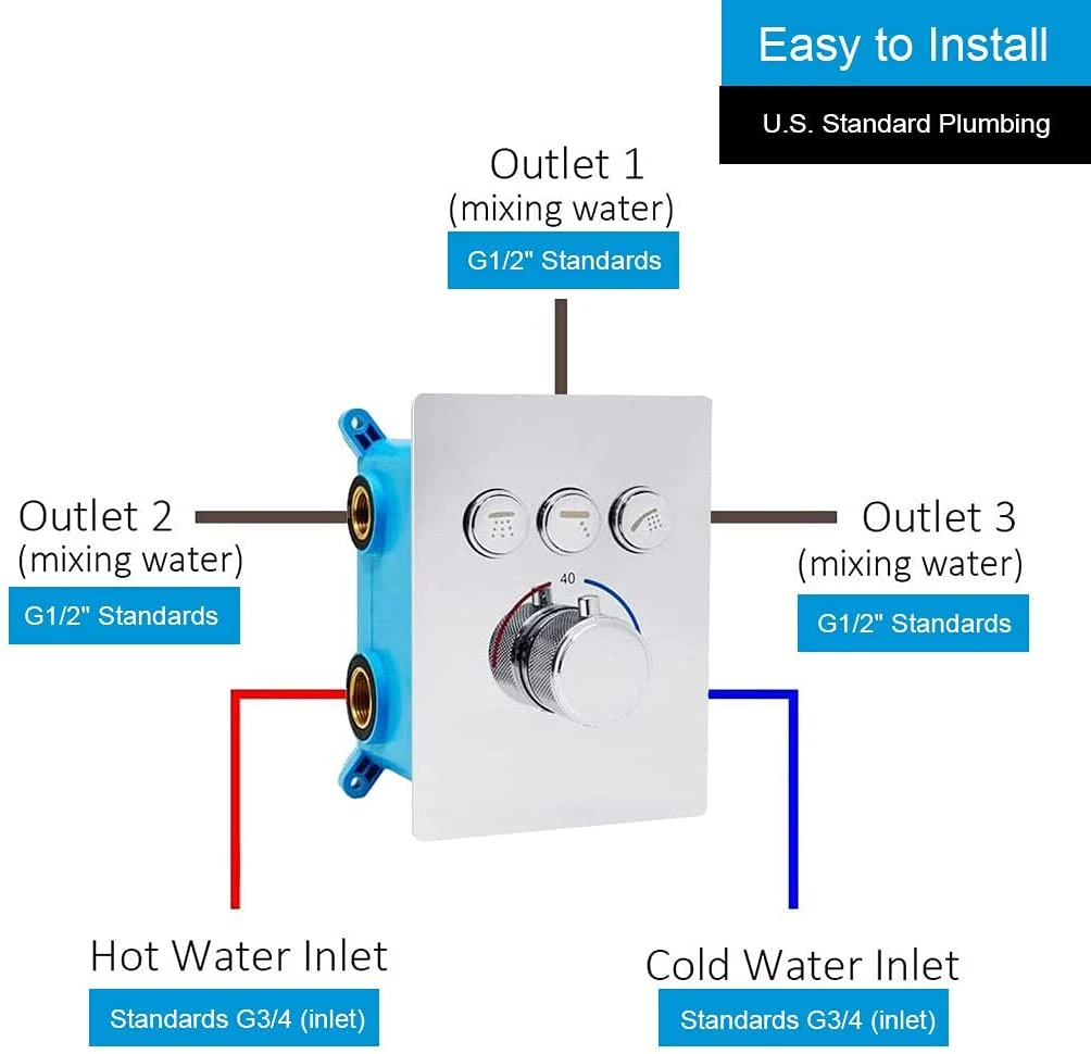 Ceiling Shower Head System - 12 Inch LED Square Rain Shower Head with Handheld Spray and Body Multi Jets Rainfall Combo Set - Thermostatic Valve